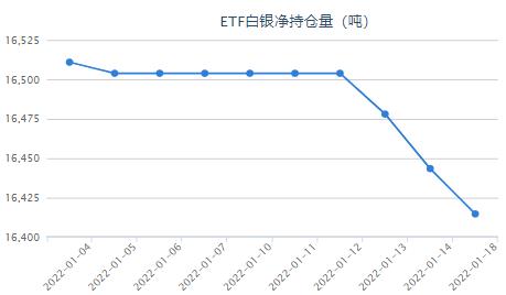 美債收益率觸及兩年高位 <a href=http://www.e-beads.cn/baiyin/byetf/ target=_blank class=infotextkey><a href=http://www.e-beads.cn/baiyin/byetf/ target=_blank class=infotextkey>白銀etf</a></a>持倉減少28.75噸