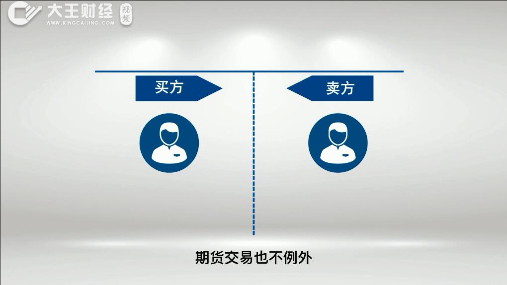 12.【秒懂期貨】期貨多頭和空頭是什么意思?期貨多頭空頭分類