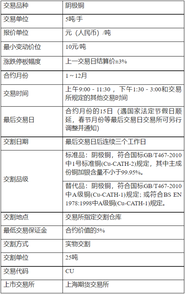滬銅期貨合約文本