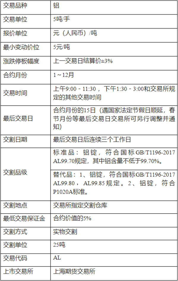 滬鋁期貨合約文本