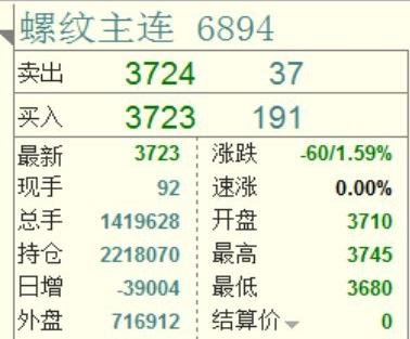 期貨持倉(cāng)量是多空一樣多嗎
