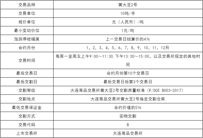 豆二期貨合約表