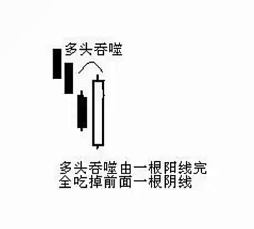 多頭吞噬