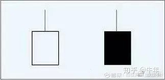 70張k線圖解大全整合收集，收藏一下以后能看看！