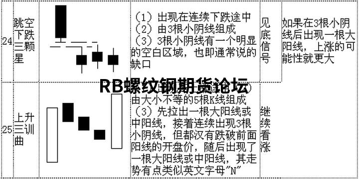 70張k線圖解大全整合收集，收藏一下以后能看看！