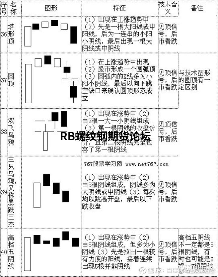 70張k線圖解大全整合收集，收藏一下以后能看看！