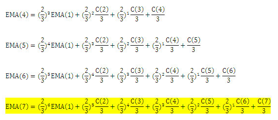 ema和ma均線哪個更好？多面對比后，這個結(jié)論你認(rèn)同嗎？