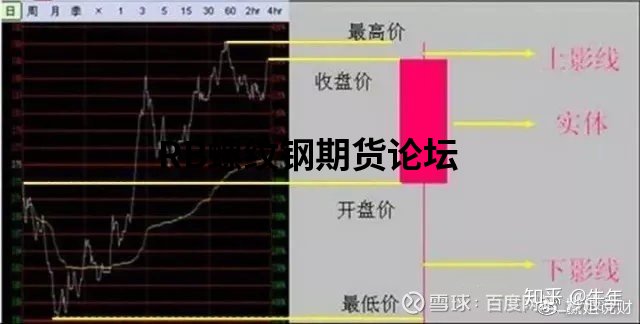 70張k線圖解大全整合收集，收藏一下以后能看看！