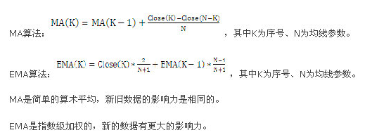 ema和ma均線哪個更好？多面對比后，這個結(jié)論你認(rèn)同嗎？