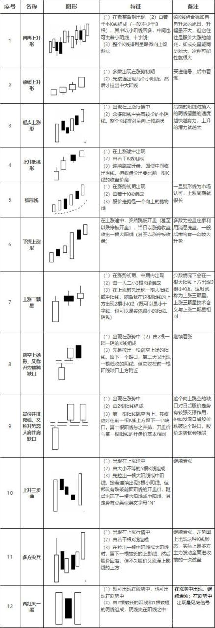 期貨k線圖基礎(chǔ)知識(shí)：4類底部反轉(zhuǎn)看漲見頂賣出K線形態(tài)圖解