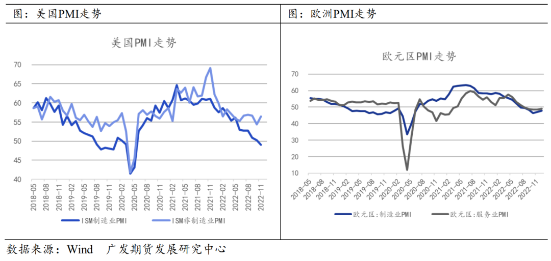 【2023年年報(bào)】原油：供給波瀾漸收 需求消長有殊