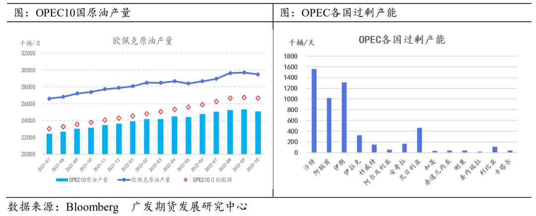【2023年年報(bào)】原油：供給波瀾漸收 需求消長有殊