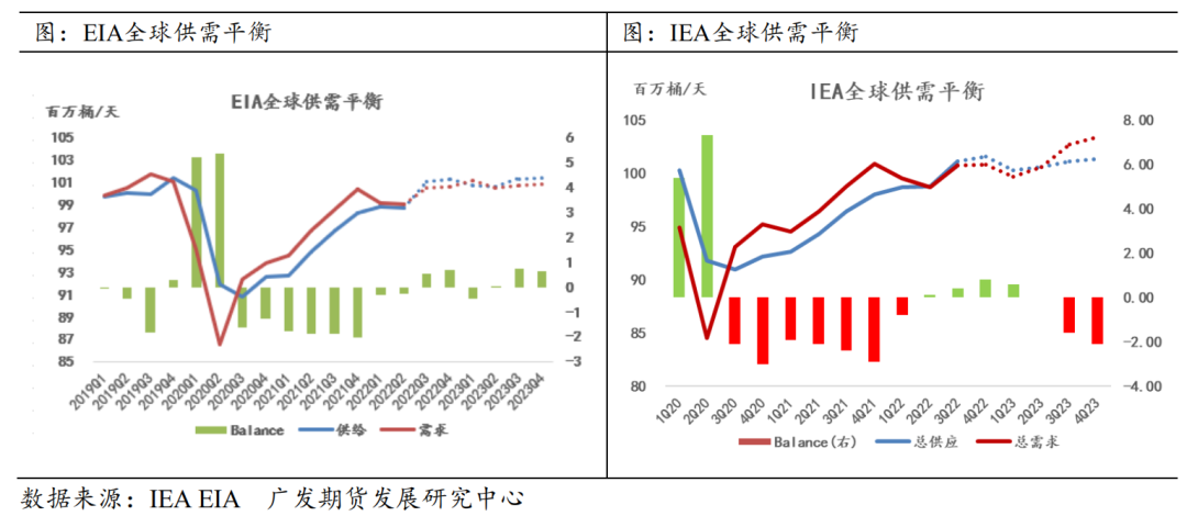 【2023年年報(bào)】原油：供給波瀾漸收 需求消長有殊