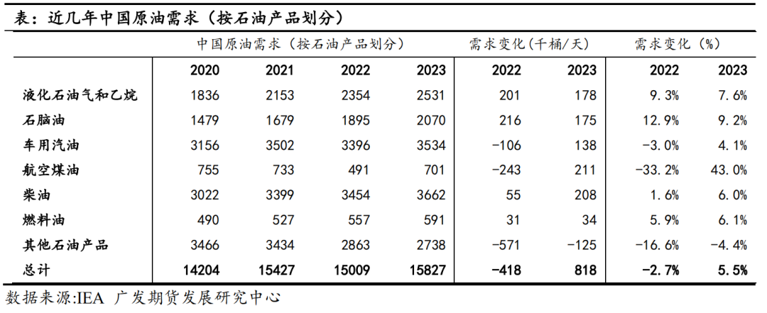 【2023年年報(bào)】原油：供給波瀾漸收 需求消長有殊