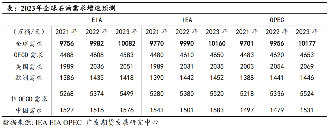 【2023年年報(bào)】原油：供給波瀾漸收 需求消長有殊