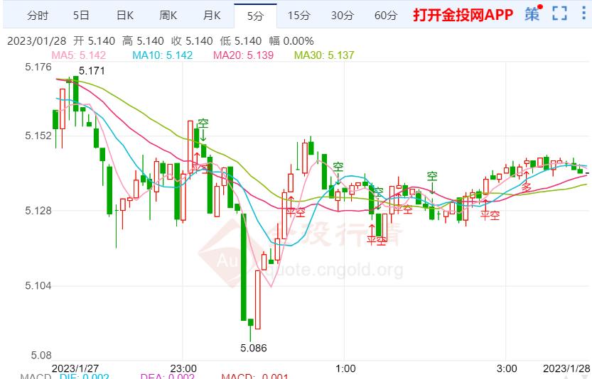 1月28日工行紙<a href=http://www.e-beads.cn/baiyin/ target=_blank class=infotextkey>白銀價格</a>多少？今天白銀價格多少錢一克？