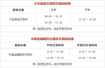 期貨是什么交易模式