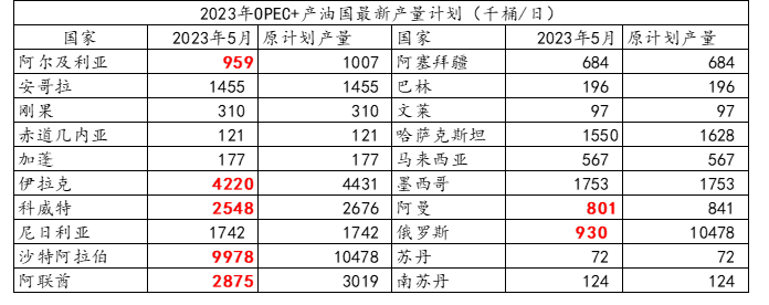 原油：不出意外的話意外又發(fā)生了