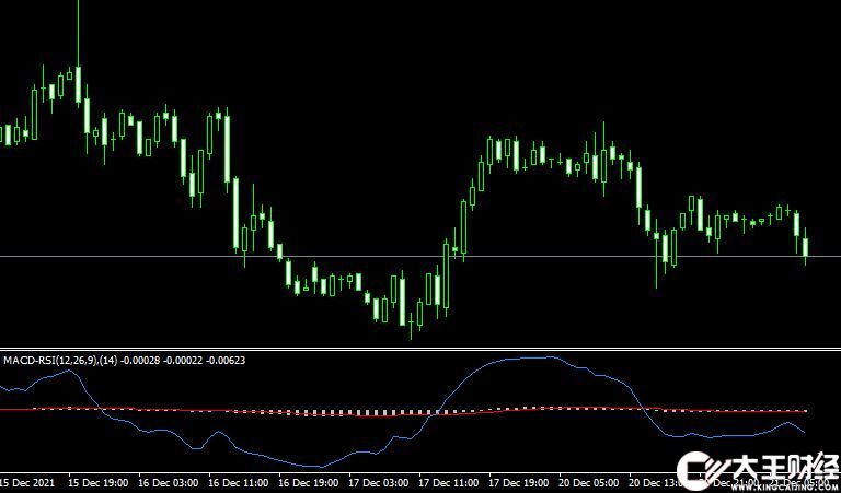 MT4平臺MACD_RSI Metatrader Mt4 Indicator外匯指標下載