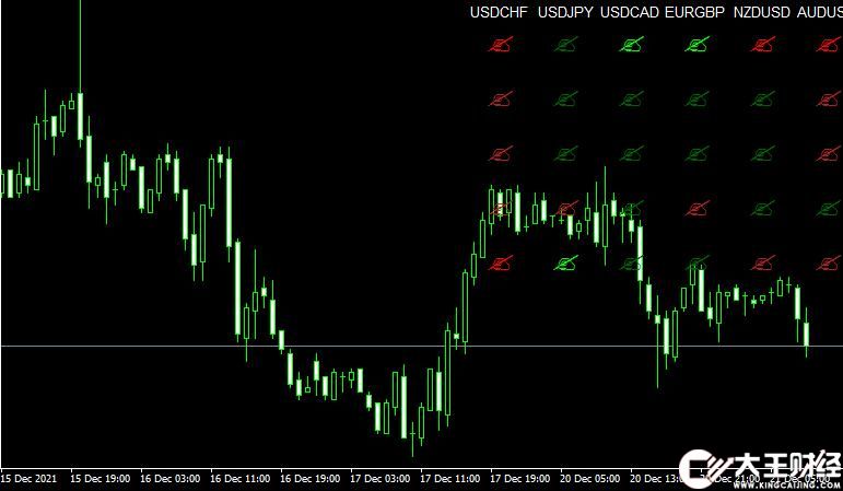 MT4平臺ZMFX_Forex_Trend_v3 Metatrader Indicator外匯指標下載