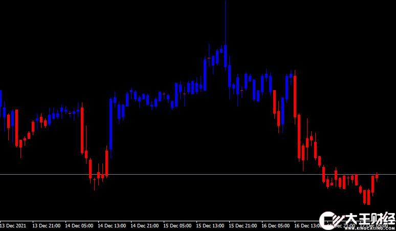MT4平臺rsi chart bars indicator外匯指標下載