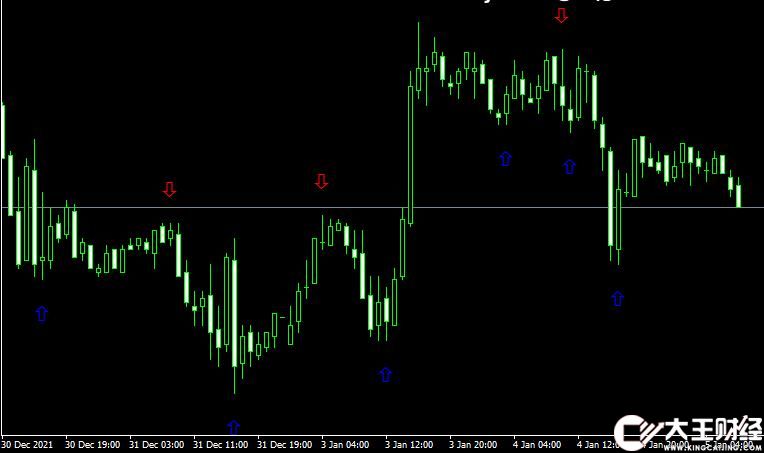 MT4平臺zigzag arrow Metatrader Mt4 Indicator外匯指標下載