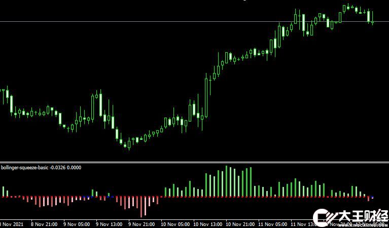 MT4平臺bollinger-squeeze-basic Metatrader Mt4 Indicator外匯指標(biāo)下載