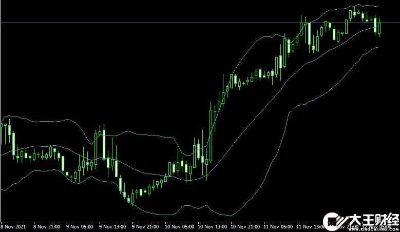 MT4平臺Bands forex mt4 indicator free download外匯指標(biāo)下載