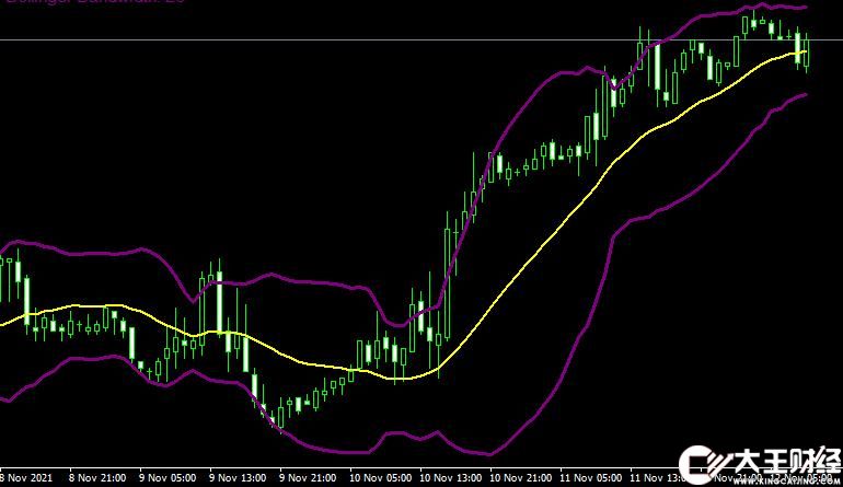 MT4平臺BandsBandwidth2 forex mt4 indicator free download外匯指標(biāo)下載