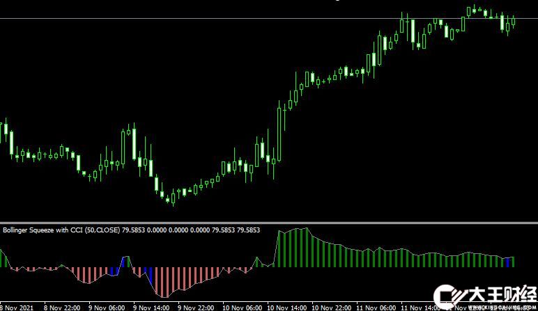 MT4平臺Bollinger Squeeze v8 Metatrader Mt4 Indicator外匯指標(biāo)下載