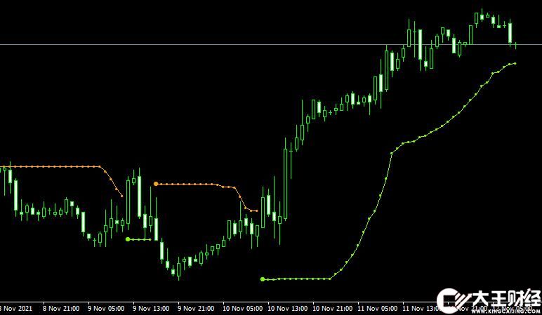 MT4平臺BBands forex mt4 indicator free download外匯指標(biāo)下載