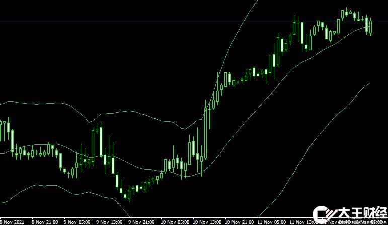 MT4平臺BB HL forex mt4 indicator free download外匯指標(biāo)下載