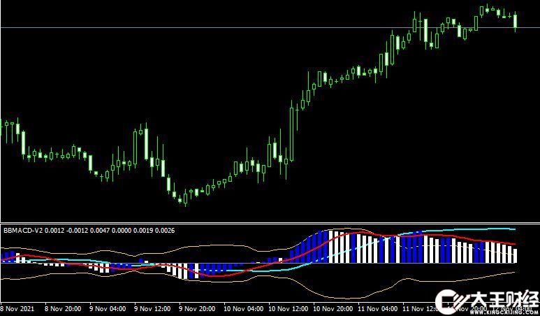 MT4平臺BB MACD v2 update 1 forex mt4 indicator free download外匯指標(biāo)下載