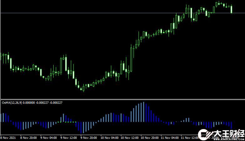 MT4平臺BbSq OsMA forex mt4 indicator free download外匯指標(biāo)下載