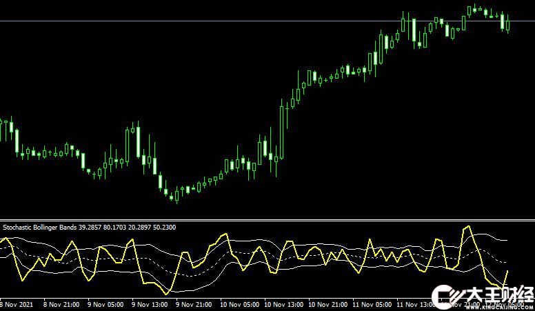 MT4平臺Stochastic+Bollinger+Bands2 Metatrader Mt4 Indicator外匯指標(biāo)下載