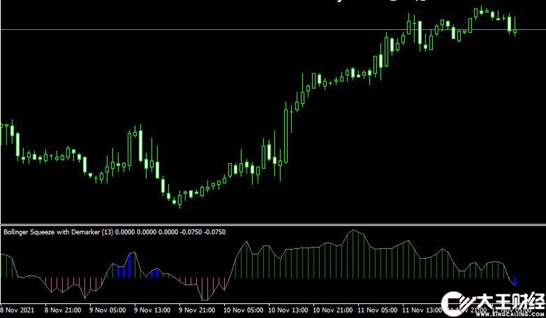 MT4平臺bollinger-squeeze-advanced Metatrader Mt4 Indicator外匯指標(biāo)下載