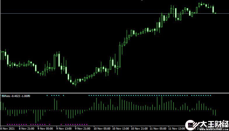 MT4平臺bbhisto forex mt4 indicator free download外匯指標(biāo)下載