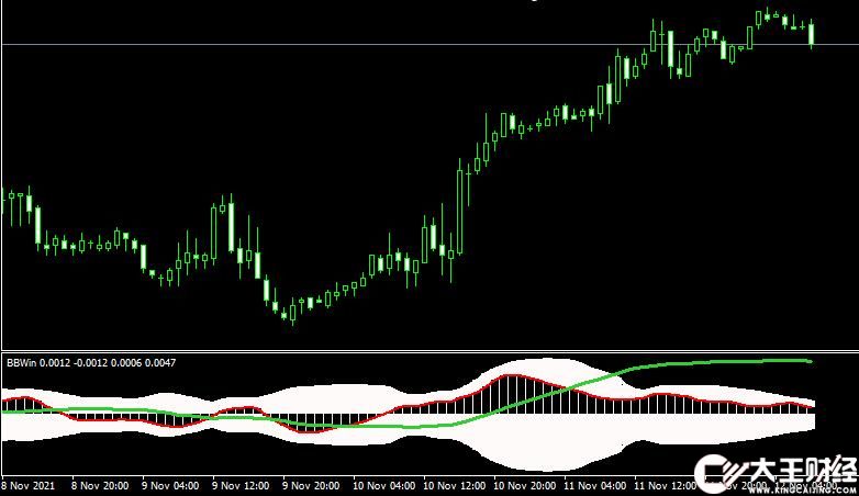 MT4平臺BB Win forex mt4 indicator free download外匯指標(biāo)下載