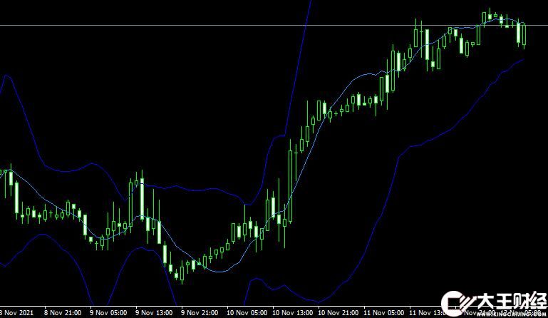 MT4平臺Bands LSMA forex mt4 indicator free download外匯指標(biāo)下載