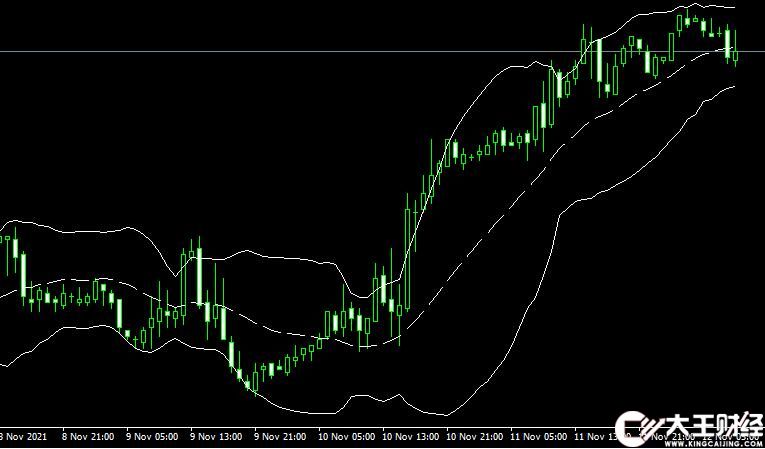 MT4平臺Bollinger Bands Metatrader Mt4 Indicator外匯指標(biāo)下載