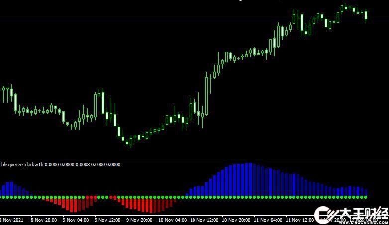MT4平臺bbsqueeze darkw1b forex mt4 indicator free download外匯指標(biāo)下載