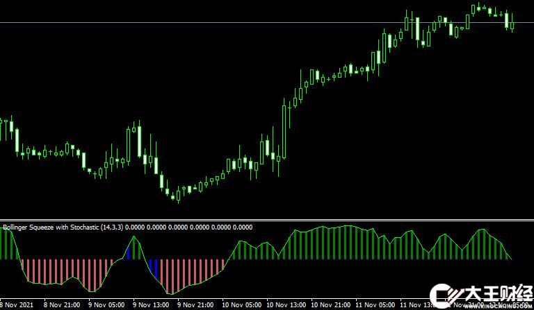 MT4平臺BollingerSqueeze Metatrader Mt4 Indicator外匯指標(biāo)下載