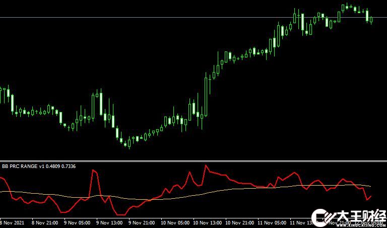 MT4平臺BB_PRC-1 forex mt4 indicator free download外匯指標(biāo)下載