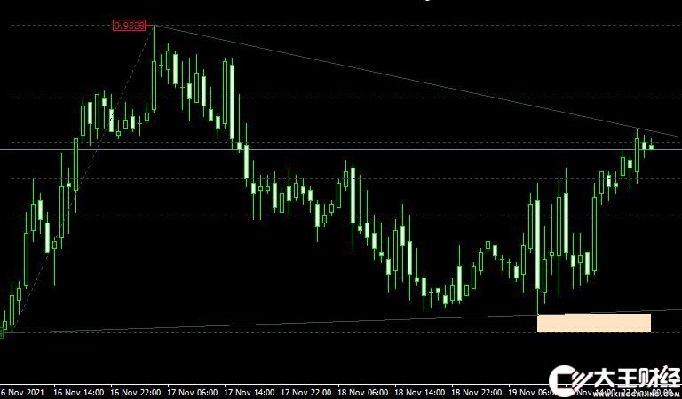 MT4平臺斐波那契Quick Fib mt4 indicator free download外匯指標下載