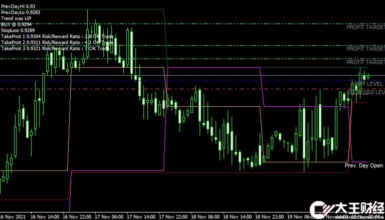 MT4平臺斐波那契fibocalc_V31 forex mt4 indicator free download外匯指標下載
