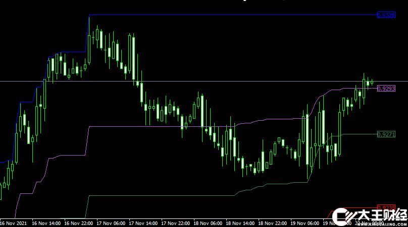 MT4平臺斐波那契fibo channels forex mt4 indicator free download外匯指標下載