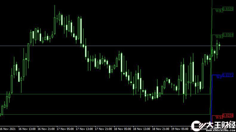 MT4平臺斐波那契Waddah Attar Weekly Pivot Fibo First forex mt4 indicator free download外匯指標下載