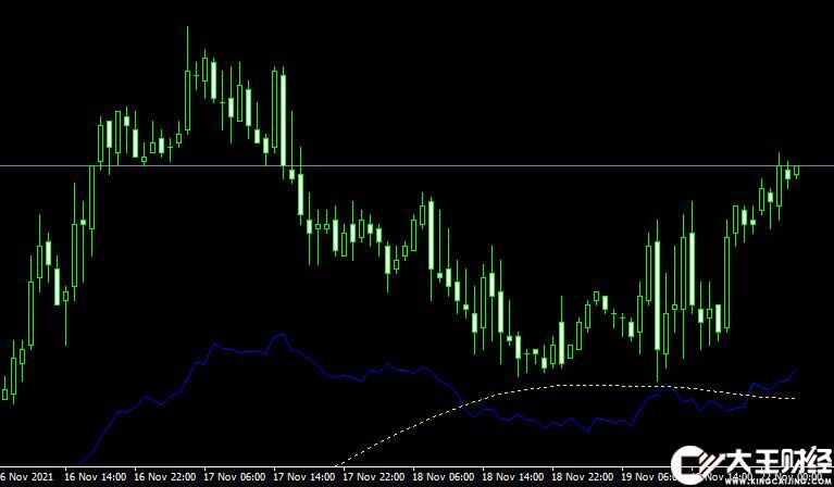 MT4平臺斐波那契Fibo Average 2B forex mt4 indicator free download外匯指標下載