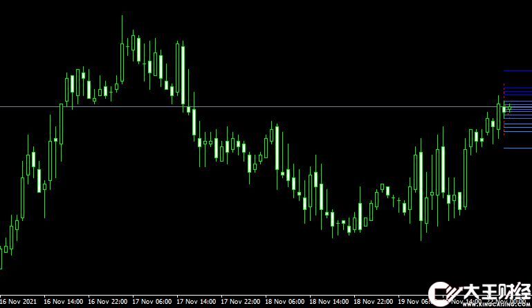 MT4平臺斐波那契Bobokus Fibo_v2 forex mt4 indicator free download外匯指標下載