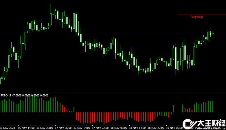 MT4平臺斐波那契FIBO_S forex mt4 indicator free download外匯指標下載